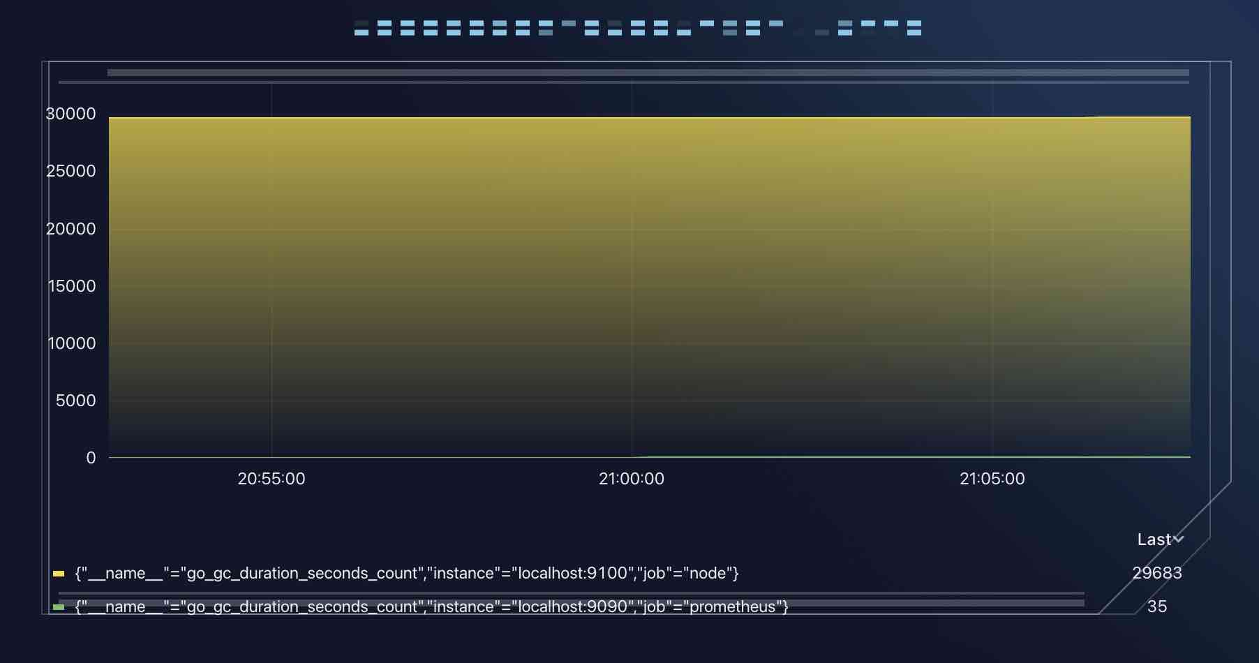 home-graph-panel